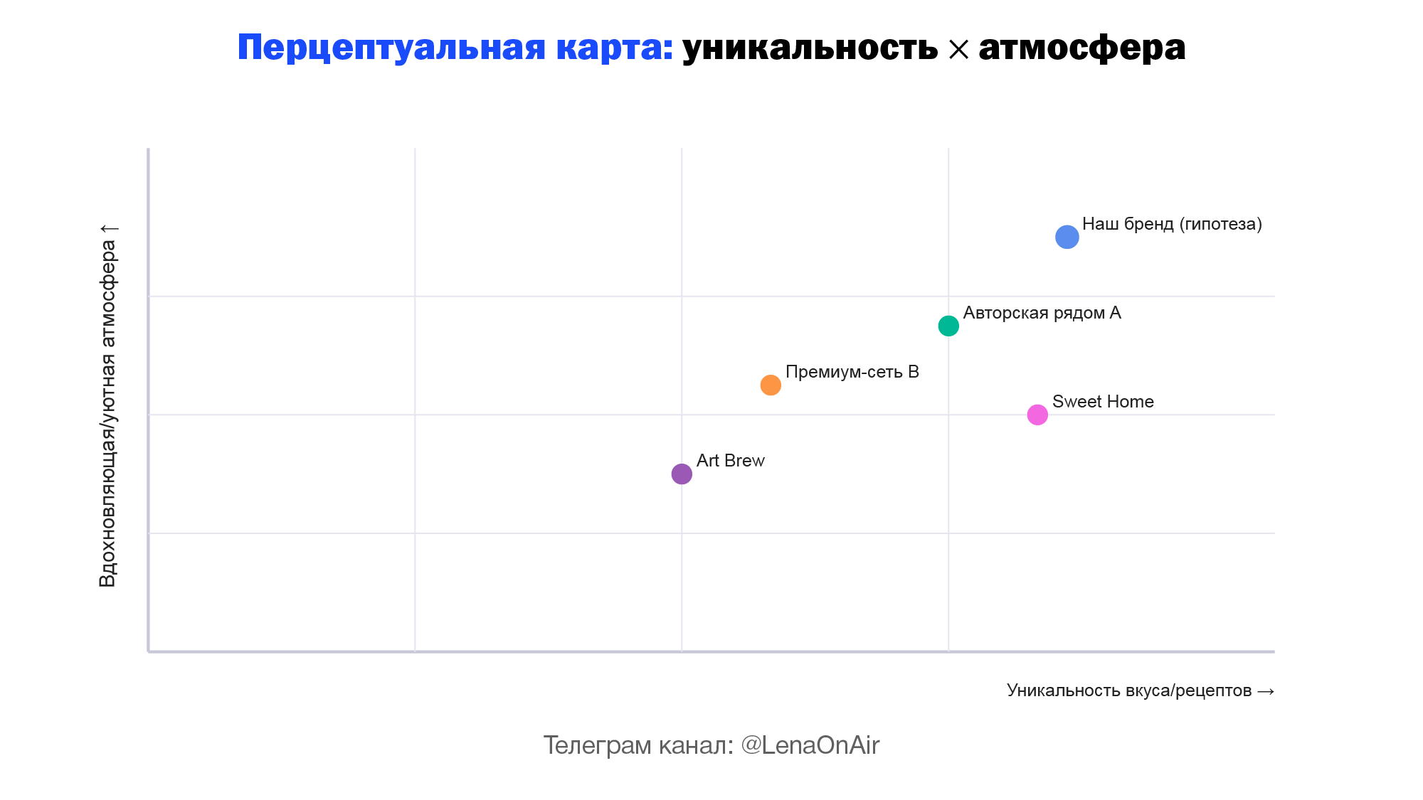 Перцептуальная карта