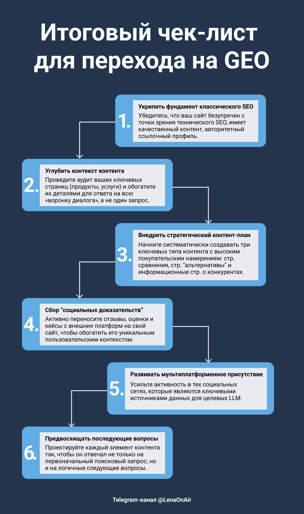 Чек-лист перехода на GEO