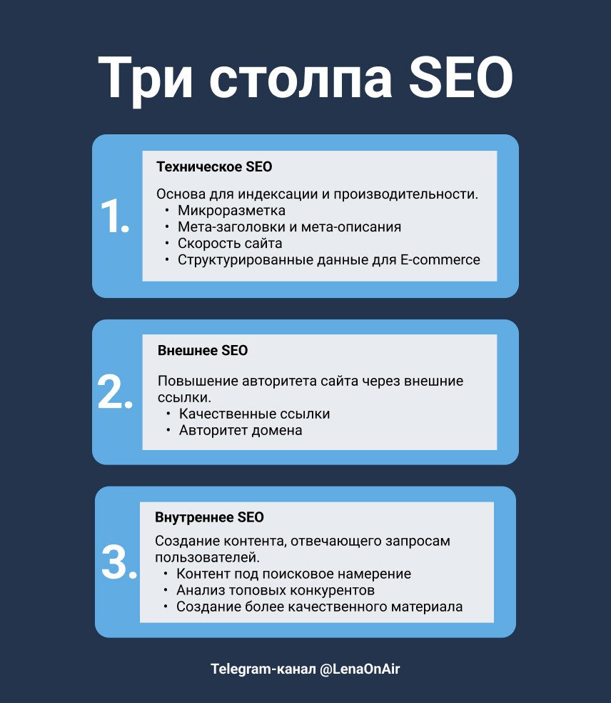 Классическое SEO