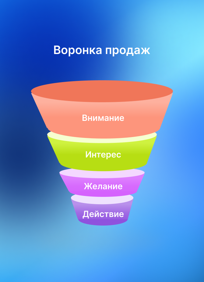 Задача 4: Настроить маркетинговую систему